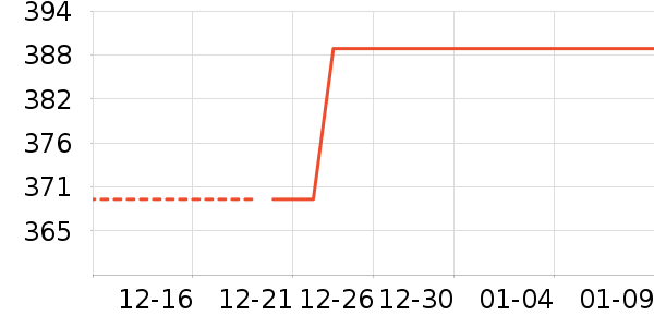 ��˾�Ƕ�ͯ���޷���ʷ�۸�