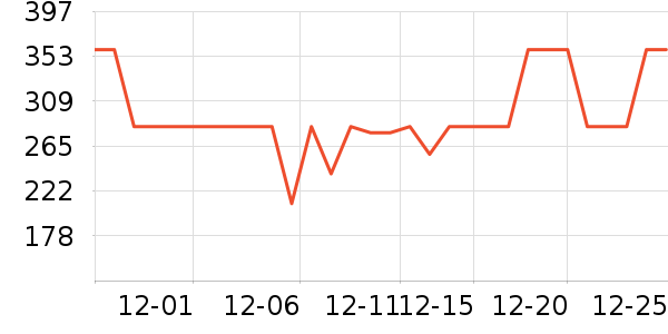 ��˾�Ƕ�ͯ���޷���ʷ�۸�