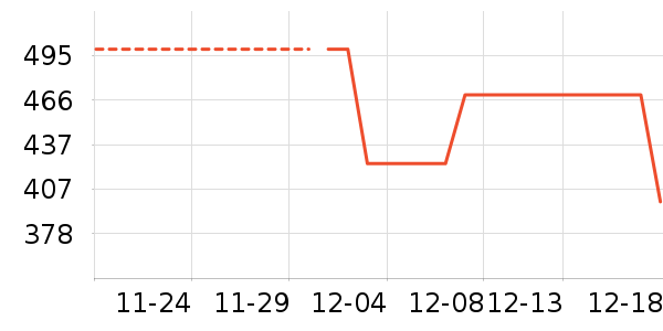 ������ʷ�۸�