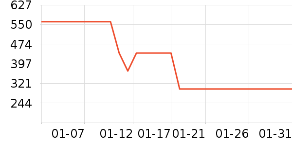 ����Ůʽ���޷���ʷ�۸�