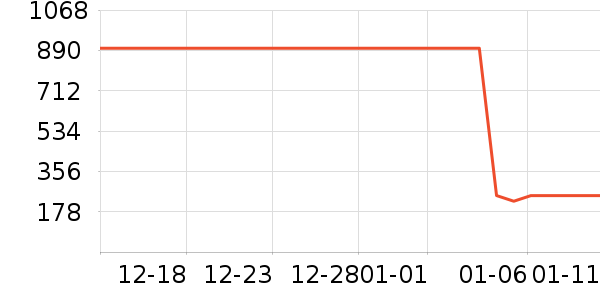 ��˾��Ůʽ���޷���ʷ�۸�