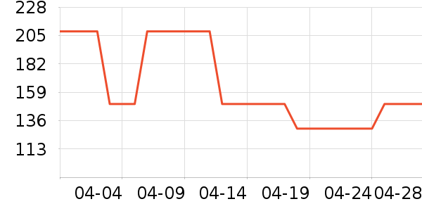 ��˾������Ůװ��ʷ�۸�