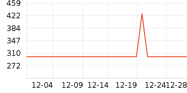 ��˾�����޷���ʷ�۸�