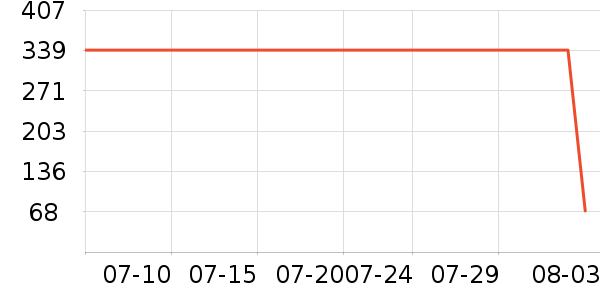 ��˾�Ƕ�ͯ����/������ʷ�۸�