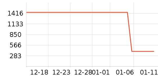 ��˾��Ůʽ���޷���ʷ�۸�