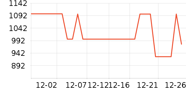 ��˾��Ůʽ���޷���ʷ�۸�