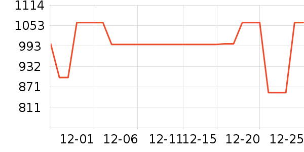 ��˾��Ůʽ���޷���ʷ�۸�