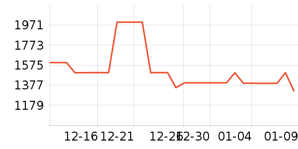 ��˾�����޷���ʷ�۸�