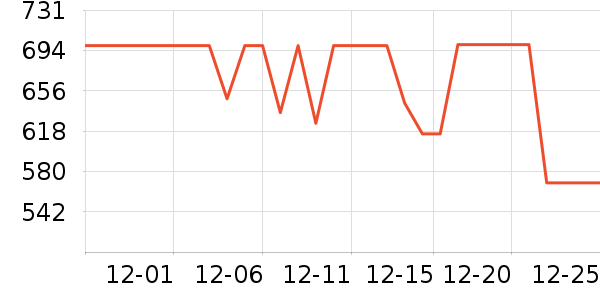 ��˾��Ůʽ���޷���ʷ�۸�