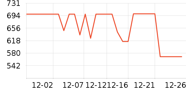 ��˾��Ůʽ���޷���ʷ�۸�