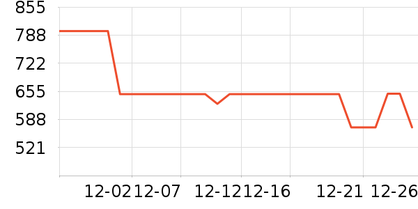 ��˾��Ůʽ���޷���ʷ�۸�