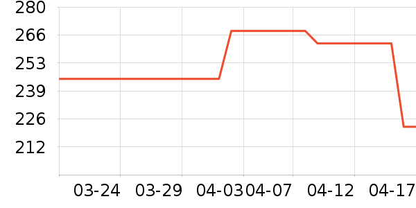 ����Ůװ��ʷ�۸�