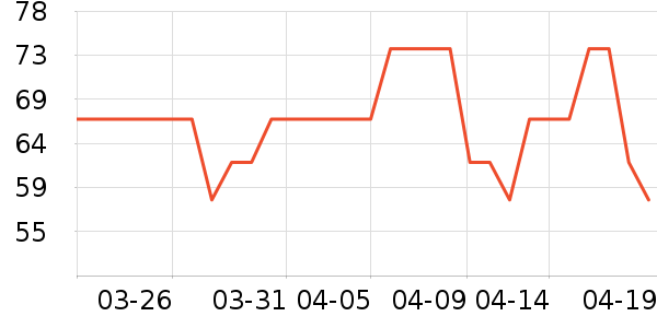 ��΢������ʷ�۸�