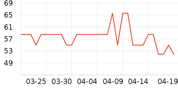 ��΢������ʷ�۸�