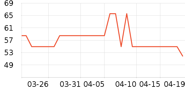 ��΢������ʷ�۸�