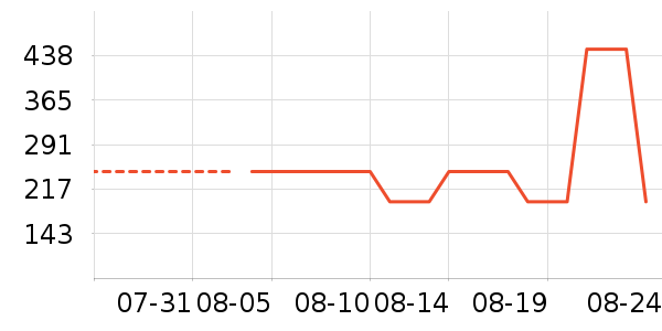 �����˶�Ь��ʷ�۸�