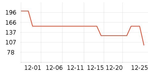361������װ��ʷ�۸�