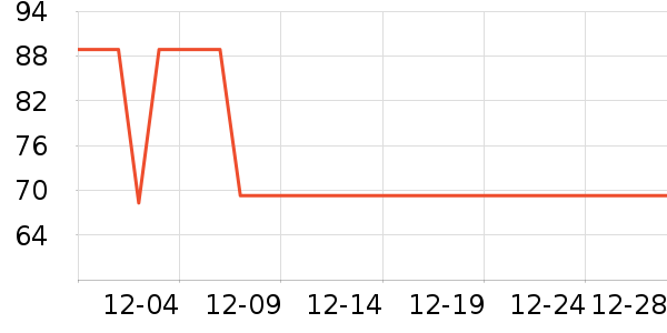 361���ͯ����/������ʷ�۸�