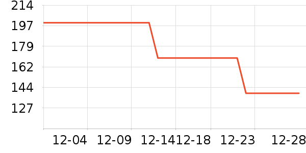 361���ͯ����/������ʷ�۸�