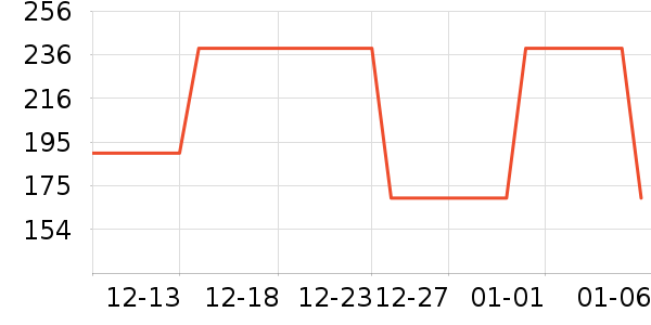 361���ͯ���޷���ʷ�۸�