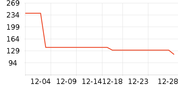 361���ͯ����/������ʷ�۸�