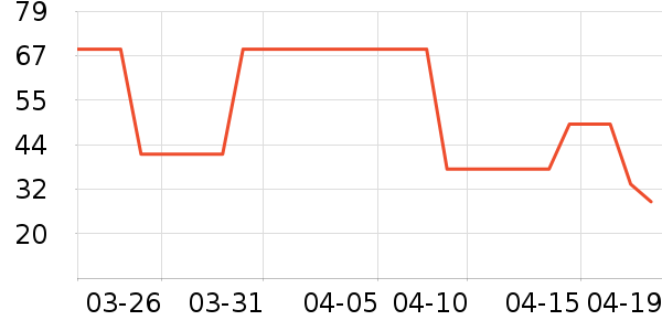 361���˶�T��/POLO����ʷ�۸�