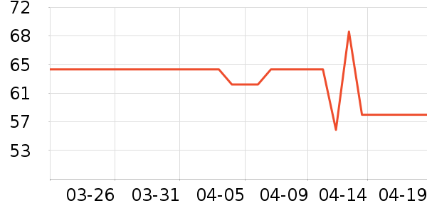 361���٤����ʷ�۸�