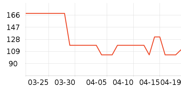 361���٤����ʷ�۸�