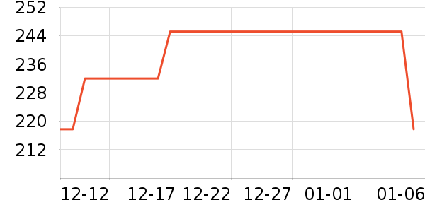 ��������ʷ�۸�