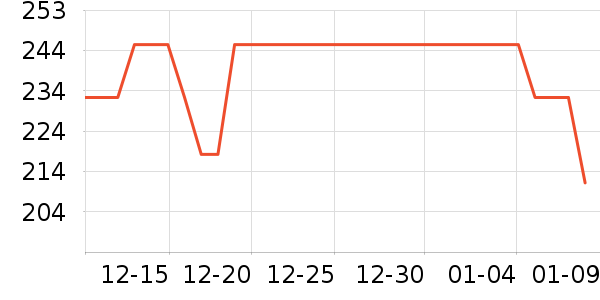 ������������ʷ�۸�