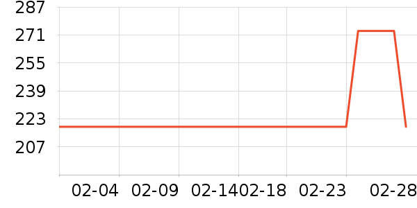 ��������ʷ�۸�