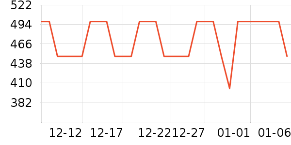 ����Ƥ����ʷ�۸�