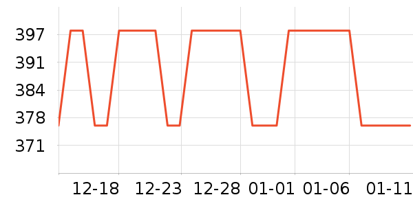 ����Ƥ����ʷ�۸�