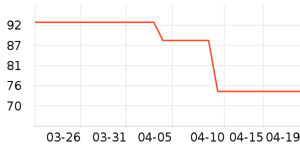 ������ʽPolo����ʷ�۸�