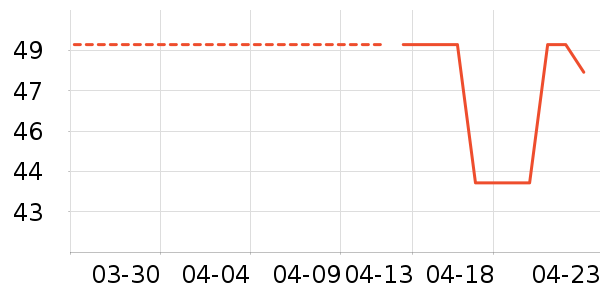 ������������ʷ�۸�