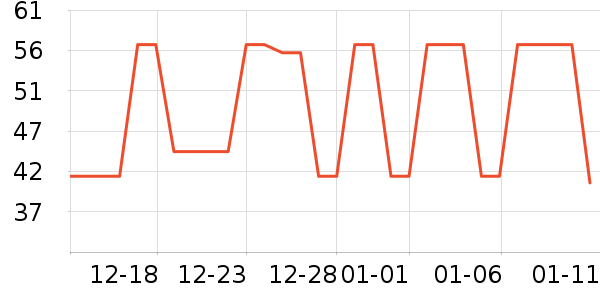 �շ���������ʷ�۸�