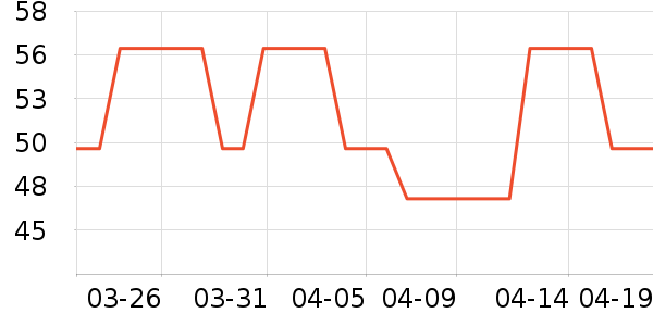 �շ���������ʷ�۸�