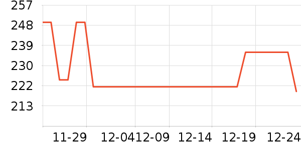 ELLE Active�٤����ʷ�۸�