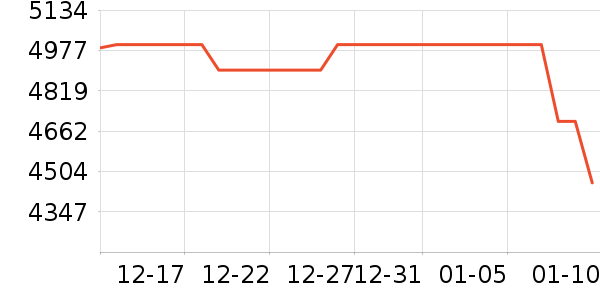 �������������ʷ�۸�