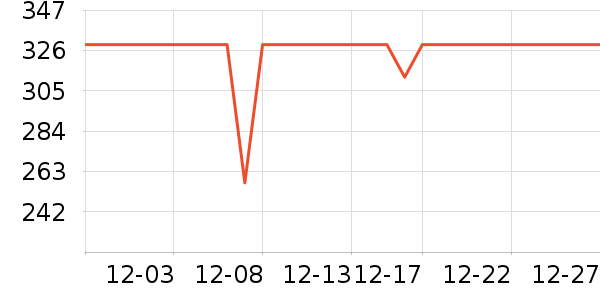 Ůѥ��ʷ�۸�