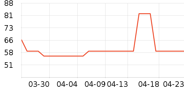 Ůʿ��Ь��ʷ�۸�