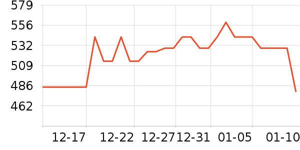 ����THANTRUEñ��/Χ��/������װ��ʷ�۸�