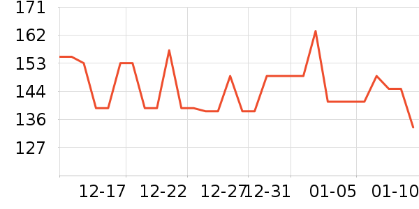 ����THANTRUEñ��/Χ��/������װ��ʷ�۸�