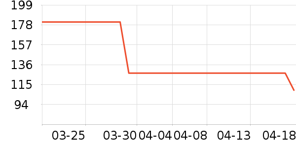 ̫ƽ��ţ�п���ʷ�۸�