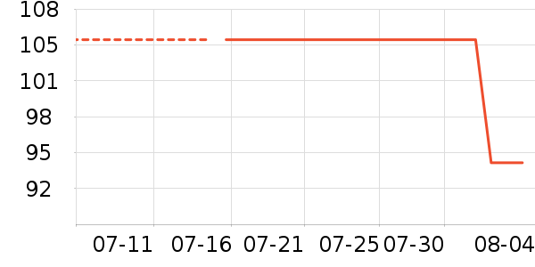 ̫ƽ��ţ�п���ʷ�۸�