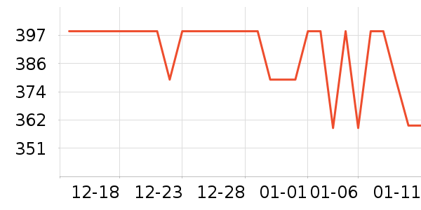 ̫ƽ�����޷���ʷ�۸�