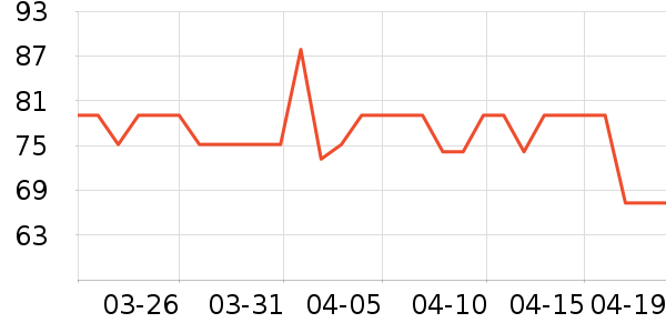 ̫ƽ����ʽPolo����ʷ�۸�