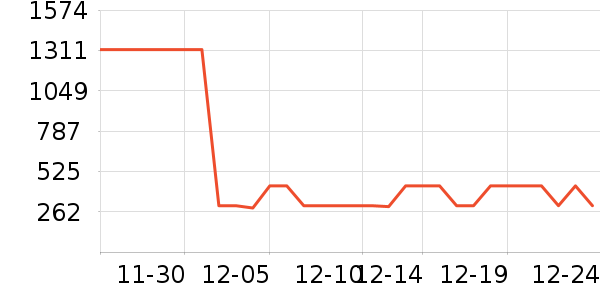 ̫ƽ�����޷���ʷ�۸�