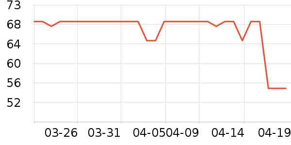 ̫ƽ����ʽPolo����ʷ�۸�