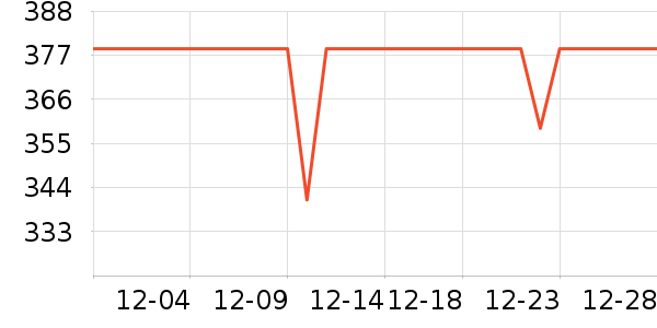 ̫ƽ�����޷���ʷ�۸�